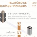 A política de juros se repete há anos. BC “atende aos interesses do sistema financeiro”