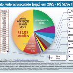 Corte na taxa Selic?
